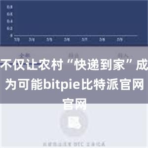 不仅让农村“快递到家”成为可能bitpie比特派官网